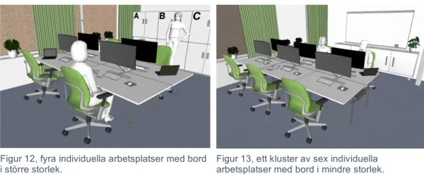 Figur  12,  fyra  individuella  arbetsplatser  med  bord  