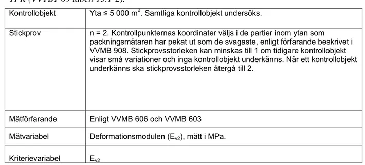 Tabell 2  Sammanfattning av krav på utförande av kontroll av bärighet vid nybyggnad,  YPK (VVTBT 09 tabell 13.1-2)