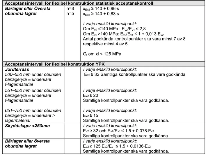 Tabell 4  Största tillåtna lagertjocklek vid packning av bärlager (enligt AMA 07, tabell  DCB/3)