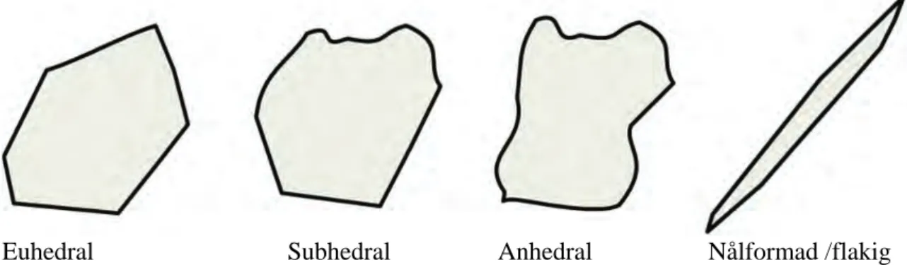 Figur 3  Euhedral – Välutvecklade kristallytor. Subhedral – Några välutvecklade  kristallytor men också oregelbundna