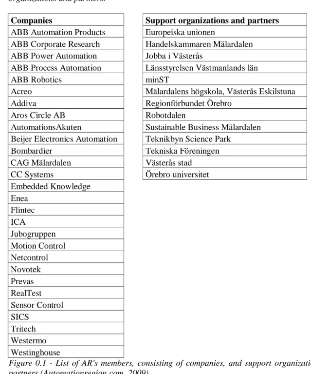 Figure  0.1  -  List  of AR's  members,  consisting  of companies,  and  support  organizations  and  partners (Automationregion.com, 2009)