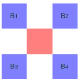 Fig 6: Beräkning av rött värde på blå pixel 