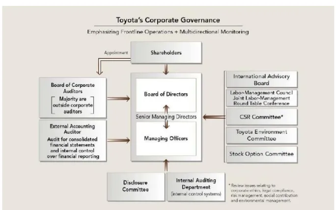 Figure 1: New Management system 