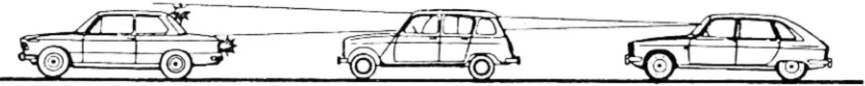 Figur 3 Upptäcktsförhållanden i fordonskö med resp utan extra, högt monterade bromsljus
