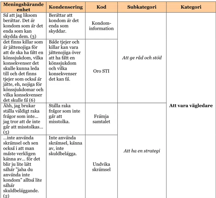 Tabell 1. Utdrag ur analysprocessen Meningsbärande 