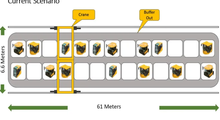 Figure 7 Current inventory scenario with 46 products at VCE Hallsberg, Sweden 