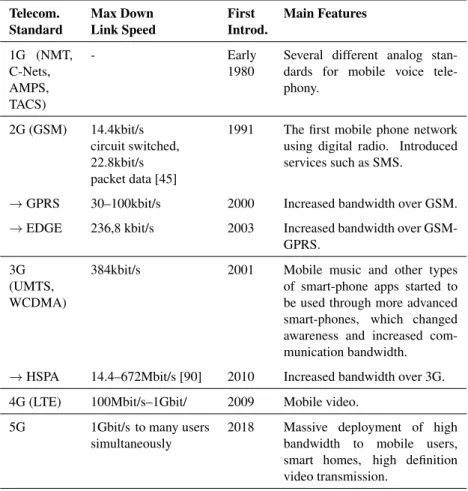 Table 2.1: The most important telecommunication standards and their commu- commu-nication bandwidth linked to the main features introduced by the standard..