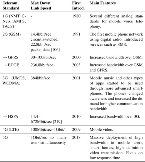 Table 2.1: The most important telecommunication standards and their commu- commu-nication bandwidth linked to the main features introduced by the standard.