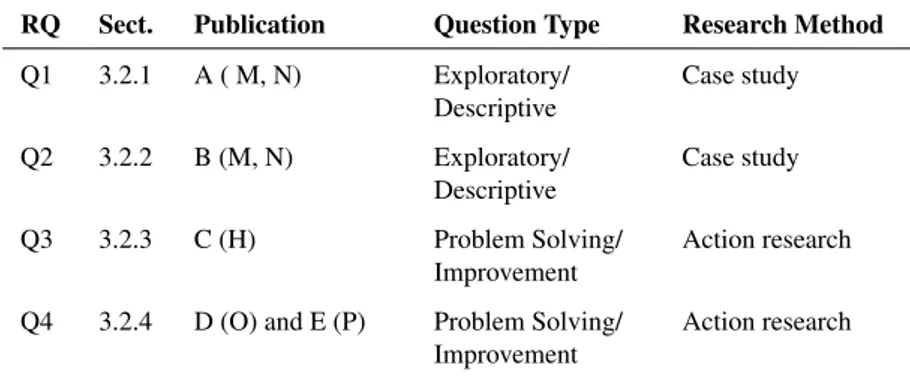 Table 3.1: Mapping the research questions to methods [244, 254].