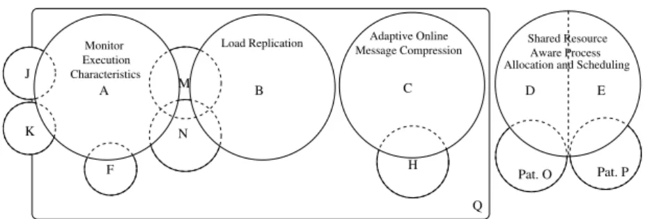 Figure 4.1: Our four main research areas.