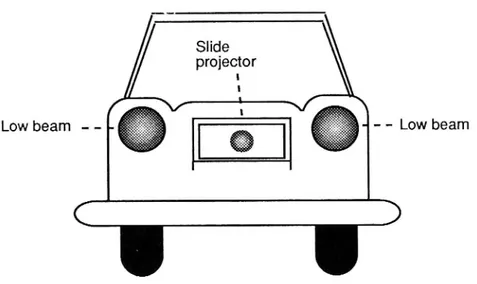 Figure 1 Light sources of the experimental and the stationary vehicles