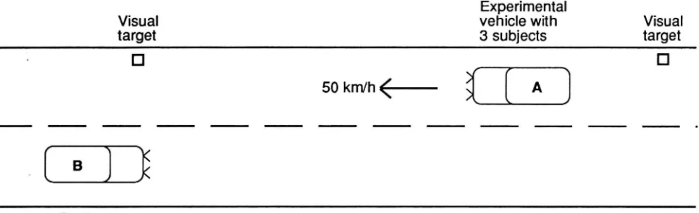 Figure 2 The opposing situation in the experiments