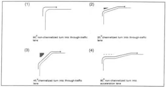Figur 4  Olika korsningsutformningar för högersvängande trafik som undersökts i  laboratorium