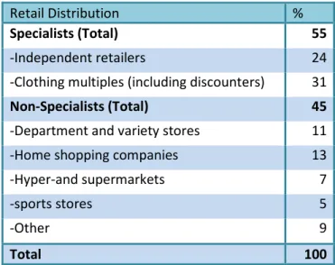 Table 4. Market share for retail distribution of clothing in Germany (in %)