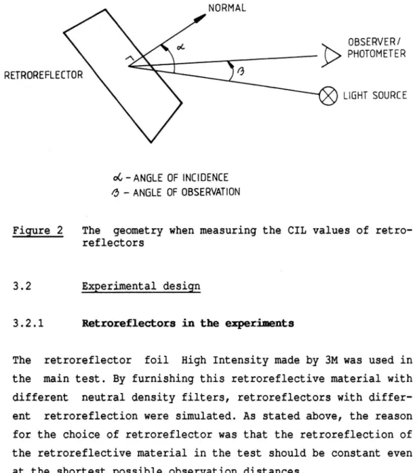 Figure 2 The geometry when measuring the CIL values of retro- retro-reflectors