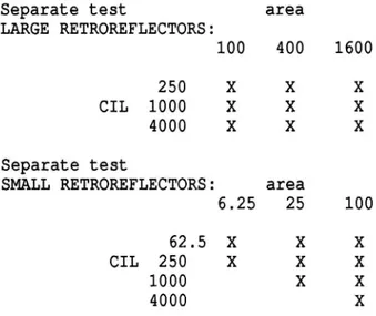 Table 2 Retroreflectors used in the two separate tests (LARGE and SMALL RETROREFLECTORS, respectively) are marked X in the table