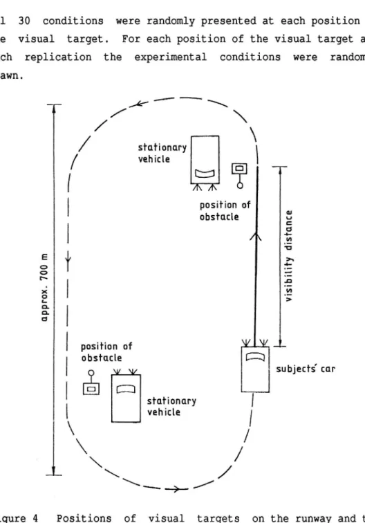 Figure 4 Positions of visual targets on the runway and the runs made by the subjects car