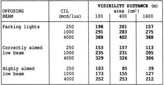Table 3 Visibility distances (m) to LARGE RETROREFLECTORS