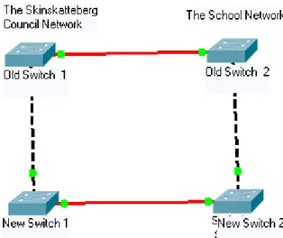 Figure 6.1  Better Explanation of the Created Redundant Link between the council and  the school