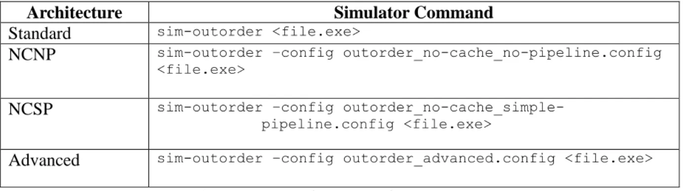 Table 1: Hardware architecture vs. simulator command