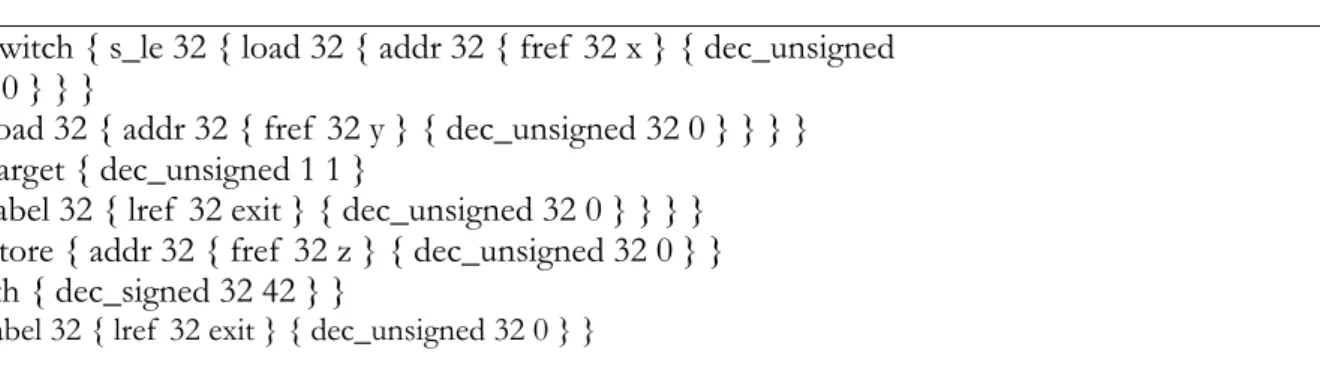 Figure 4: The use of ALF with the SWEET tool [4] 