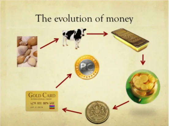 Figure 2.1: Evolution of money (Source: Steemit 2017)
