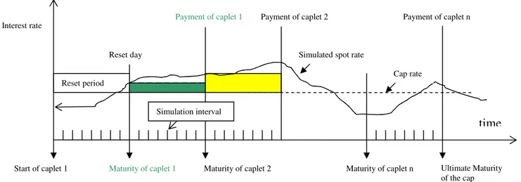 Figure 1.1 Cap with n caplets 