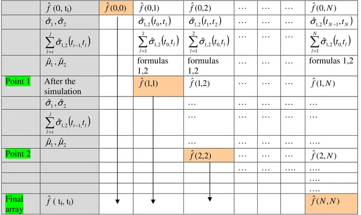 Figure 2.2 The steps of the algorithm 