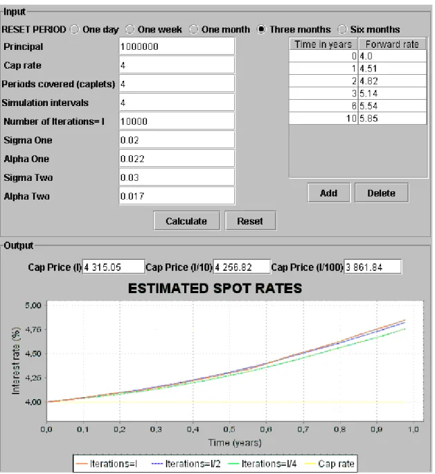 Figure 2.5 The input and output panels after the execution of the program 