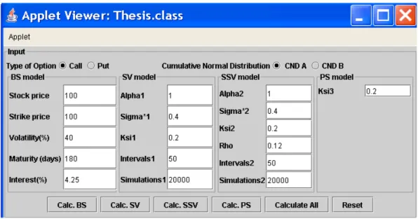 Figure 3.2 ‘Call’ option price to be calculated with ‘CND A’ method. 