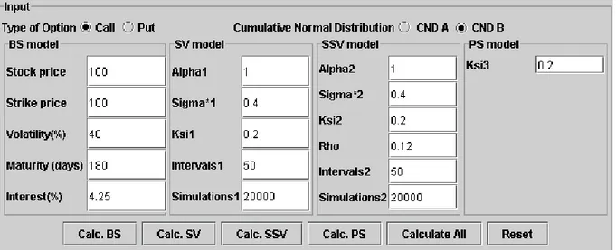 Figure 4.1 Standard parameter values 