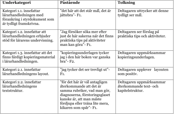 Tabell 4. Kvaliteter grundskollärarna såg i Matte Direkt Safari. 