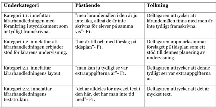 Tabell 5. Kvaliteter grundskollärarna såg i Matte Eldorado. 