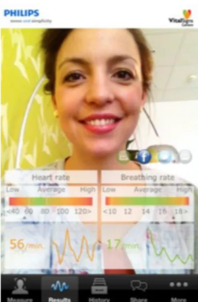 FIGURE	4-20	VITAL	SIGNS	CAMERA	APP	BY	PHILIPS	INNOVATIONS	[44]	