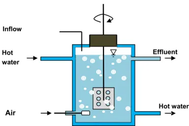 Figure 8. Schematic of laboratory reactors used at Lund University. 