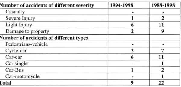 Table 2 Police reported accidents (Persson, 1999).