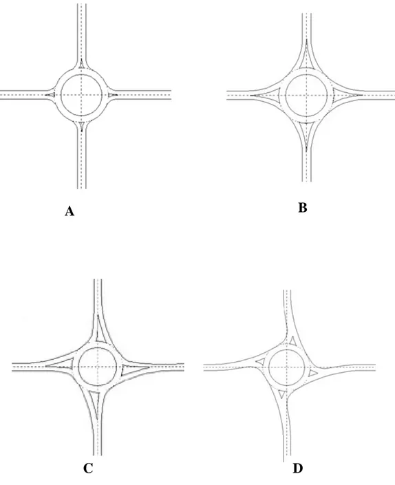 Figur 3.1  Principskisser  (A) radiella till- och frånfarter  (B) tangentiella till- och frånfarter 