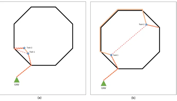 Figure 3.9: Different scenarios for multiple tasks inside threats. In (a) the best option would be to execute the two tasks before leaving the threat (orange line)