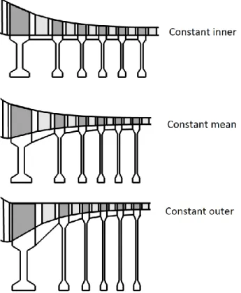Figure 5: Different types of flow paths 