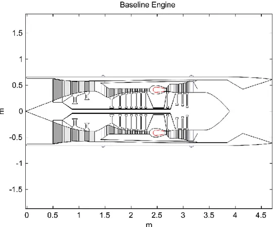 Figure 9: Section view baseline engine 