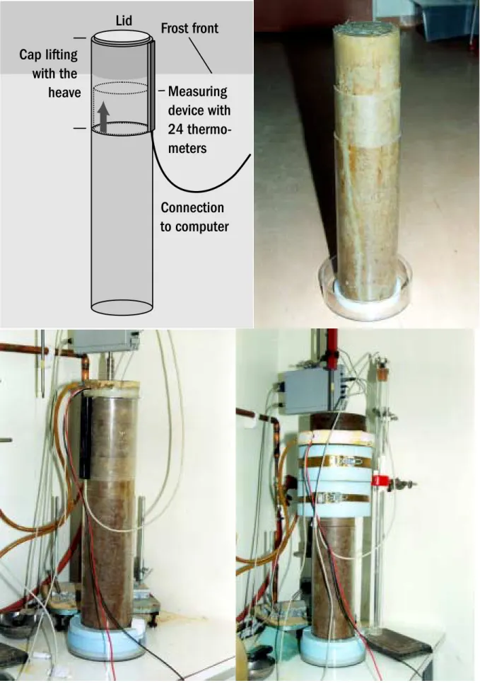 Figure 5. The laboratory freezing equipment. It is shown how the tube is filled with a sample,  fitted with the cap and then used in a test