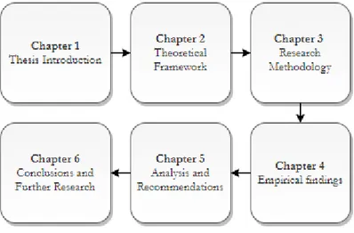 Figure 2 Research outline