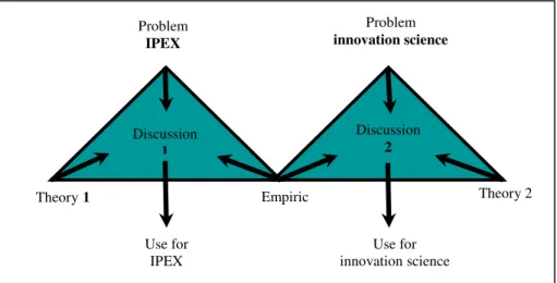 Figure 2. Our strategy to combine the use for the project Trade at Hand and the use for the   subject innovation technique