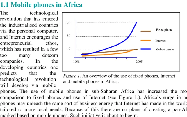 Figure 1. An overview of the use of fixed phones, Internet  and mobile phones in Africa