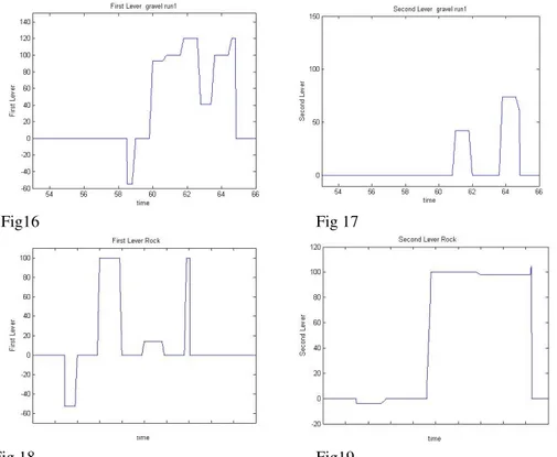 Fig 18  Fig19 