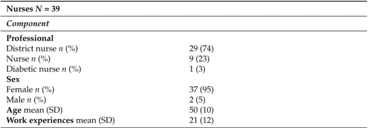 Table 1. The nurses’ demographic data.