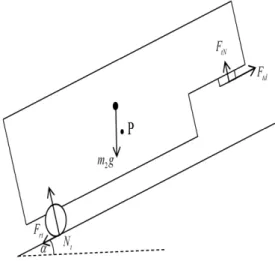 Figure 4 – Forces acting on the semitrailer  The force and torque equations are: 