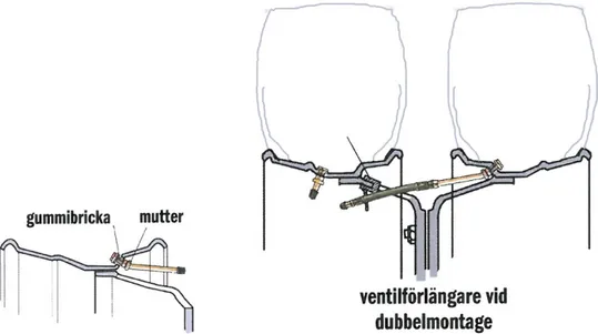 Figur 7  Montering av ventil på fälg. Till höger syns montering av ventilförlängare till  tvillingmonterade däck
