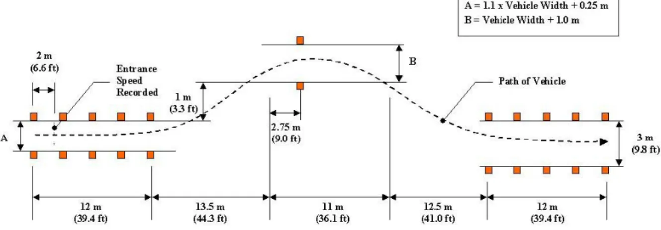 Figure 4 Modified ISO 3888-2 course layout. 