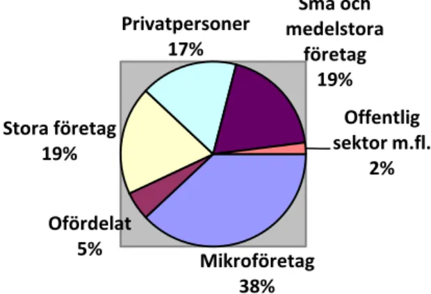 Figur 1. Skattefelsdiagram 